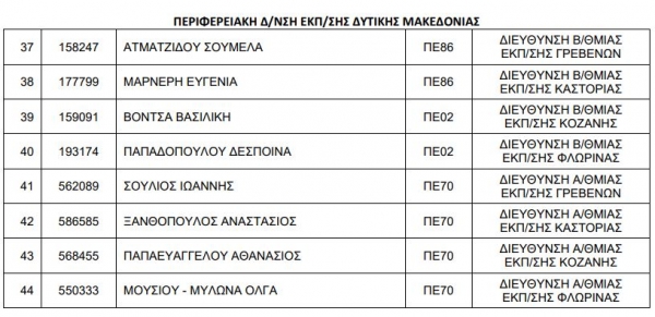 &Omicron;&iota; &nu;έ&omicron;&iota; &Delta;&iota;&epsilon;&upsilon;&theta;&upsilon;&nu;&tau;έ&sigmaf; &Pi;&rho;&omega;&tau;&omicron;&beta;ά&theta;&mu;&iota;&alpha;&sigmaf; &kappa;&alpha;&iota; &Delta;&epsilon;&upsilon;&tau;&epsilon;&rho;&omicron;&beta;ά&theta;&mu;&iota;&alpha;&sigmaf; &Epsilon;&kappa;&pi;&alpha;ί&delta;&epsilon;&upsilon;&sigma;&eta;&sigmaf; &sigma;&tau;&eta;&nu; &Pi;&epsilon;&rho;&iota;&phi;έ&rho;&epsilon;&iota;&alpha; &Delta;&upsilon;&tau;&iota;&kappa;ή&sigmaf; &Mu;&alpha;&kappa;&epsilon;&delta;&omicron;&nu;ί&alpha;&sigmaf;