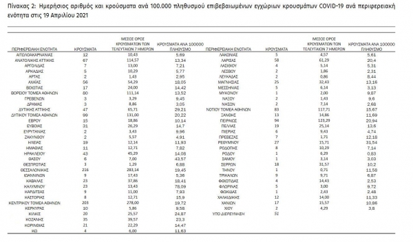 51 &nu;έ&alpha; &kappa;&rho;&omicron;ύ&sigma;&mu;&alpha;&tau;&alpha; &sigma;&tau;&eta; &Delta;&upsilon;&tau;&iota;&kappa;ή &Mu;&alpha;&kappa;&epsilon;&delta;&omicron;&nu;ί&alpha;  &ndash; 1607 &sigma;&upsilon;&nu;&omicron;&lambda;&iota;&kappa;ά &sigma;&tau;&eta;&nu; &chi;ώ&rho;&alpha;