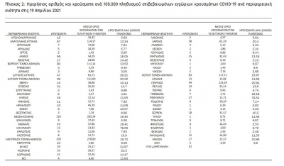 51 &nu;έ&alpha; &kappa;&rho;&omicron;ύ&sigma;&mu;&alpha;&tau;&alpha; &sigma;&tau;&eta; &Delta;&upsilon;&tau;&iota;&kappa;ή &Mu;&alpha;&kappa;&epsilon;&delta;&omicron;&nu;ί&alpha;  &ndash; 1607 &sigma;&upsilon;&nu;&omicron;&lambda;&iota;&kappa;ά &sigma;&tau;&eta;&nu; &chi;ώ&rho;&alpha;