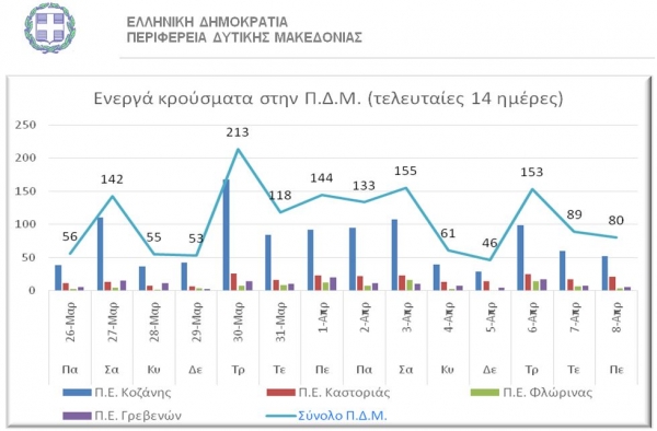 &Eta; &epsilon;&xi;έ&lambda;&iota;&xi;&eta; &tau;&omega;&nu; &kappa;&rho;&omicron;&upsilon;&sigma;&mu;ά&tau;&omega;&nu; &kappa;&omicron;&rho;&omega;&nu;&omicron;ϊ&omicron;ύ &kappa;&alpha;&tau;ά &Pi;&epsilon;&rho;&iota;&phi;&epsilon;&rho;&epsilon;&iota;&alpha;&kappa;ή &Epsilon;&nu;ό&tau;&eta;&tau;&alpha;