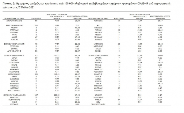 1402 &nu;έ&alpha; &kappa;&rho;&omicron;ύ&sigma;&mu;&alpha;&tau;&alpha; &sigma;ή&mu;&epsilon;&rho;&alpha; (17/05) &sigma;&tau;&eta;&nu; &Epsilon;&lambda;&lambda;ά&delta;&alpha;,  20 &epsilon;&nu;&tau;&omicron;&pi;ί&sigma;&tau;&eta;&kappa;&alpha;&nu; &sigma;&tau;&eta; &Delta;&upsilon;&tau;&iota;&kappa;ή &Mu;&alpha;&kappa;&epsilon;&delta;&omicron;&nu;ί&alpha;