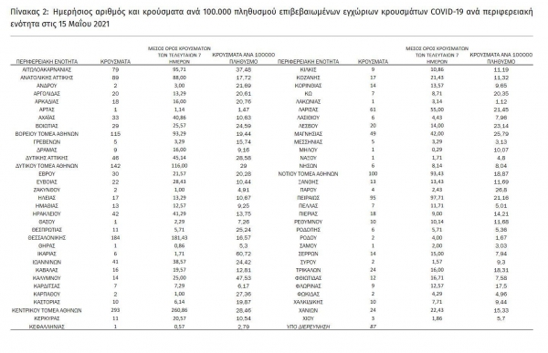 41 &nu;&epsilon;&alpha; &kappa;&rho;&omicron;ύ&sigma;&mu;&alpha;&tau;&alpha; &sigma;&tau;&eta; &Delta;&upsilon;&tau;&iota;&kappa;ή &Mu;&alpha;&kappa;&epsilon;&delta;&omicron;&nu;ί&alpha;
